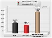 Uthmden_Ergebnis