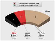 Uthmden Sitze