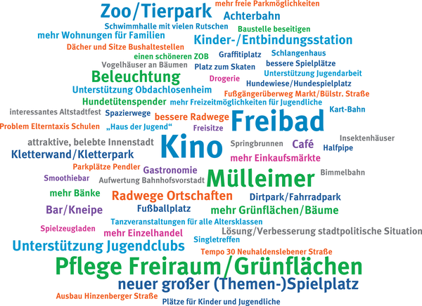 Symbolfoto Themen Integriertes Stadtentwicklungskonzept