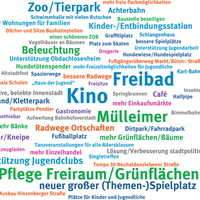 Symbolfoto Themen Integriertes Stadtentwicklungskonzept