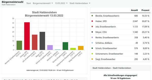 BM Wahl 16 von 16