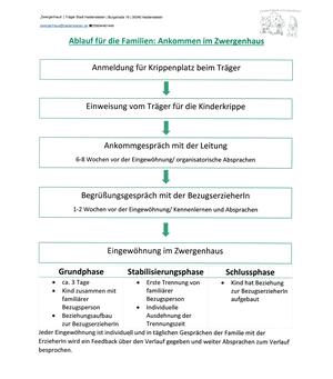 Ankommen im Zwergenhaus