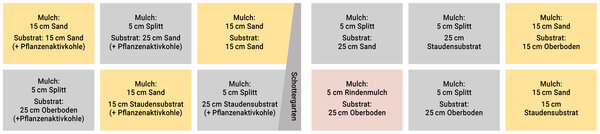 Fl&auml;chen&uuml;bersicht